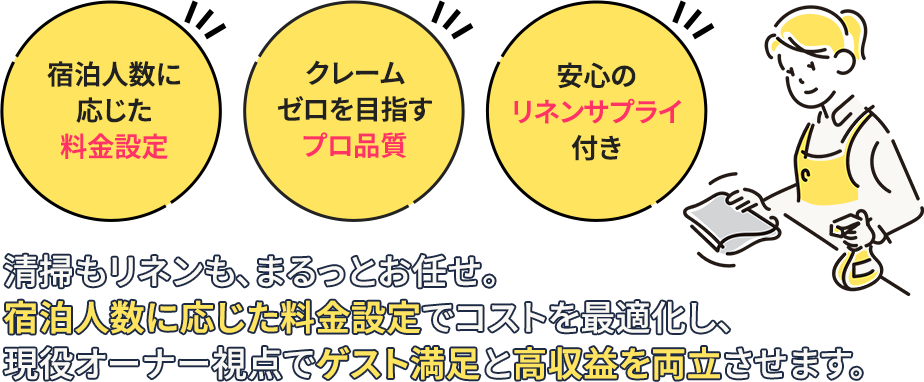 宿泊人数に応じた料金設定、クレームゼロを目指すプロ品質、安心のリネンサプライ付き